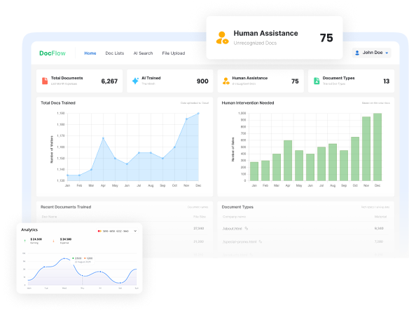 DocFlow Dashboard